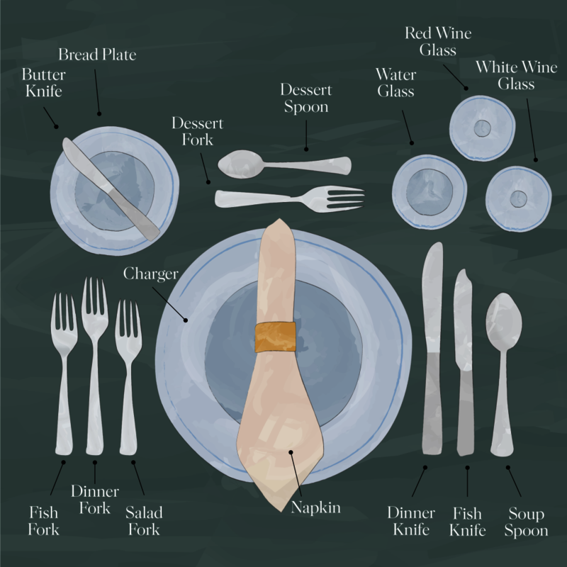 7 pasos para un uso adecuado de los cubiertos en la mesa de comida occidental